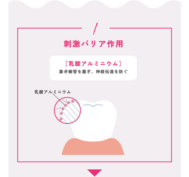 1.刺激バリア作業