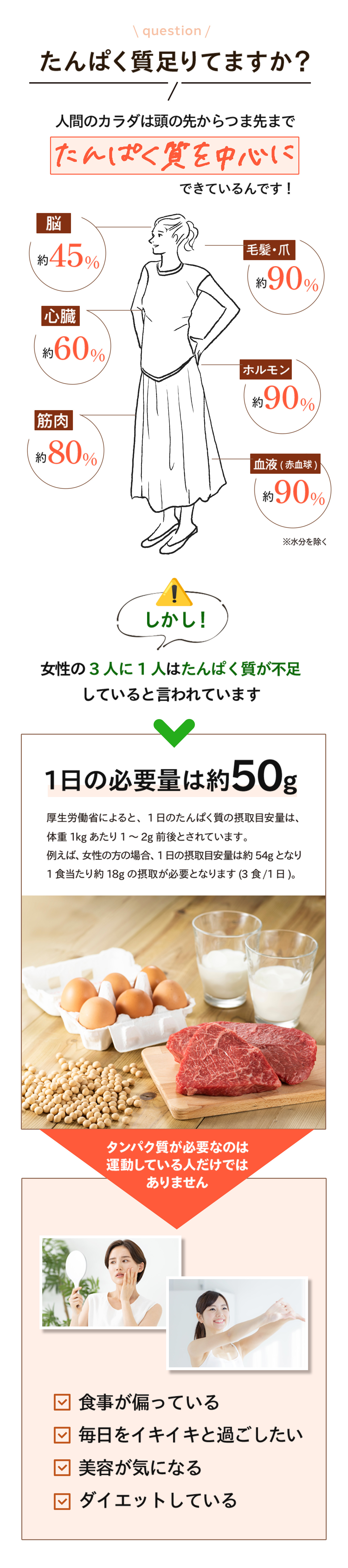 たんぱく質足りてますか？ 1日の必要量は約50g