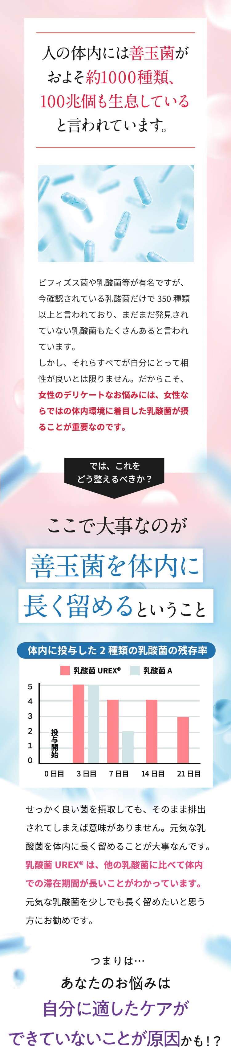 あなたのお悩みは自分に適したケアができていないことが原因かも！？