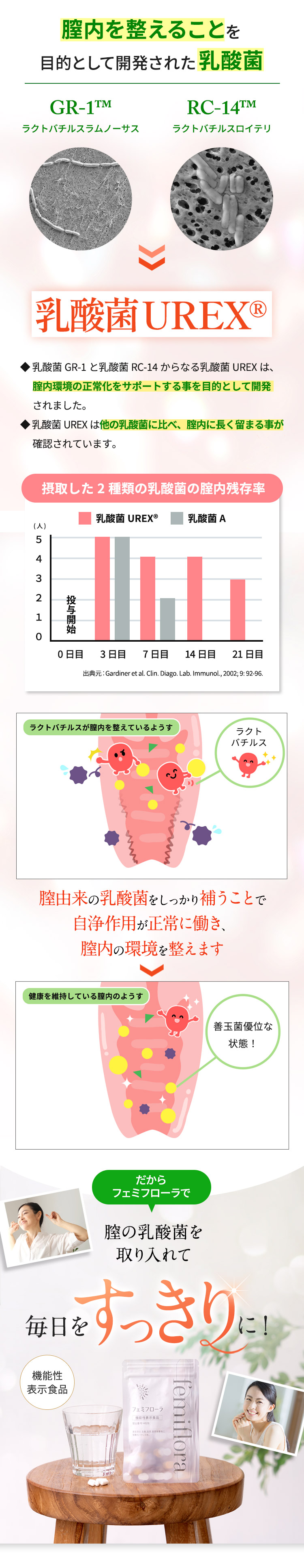 膣内を整えることを目的として開発された乳酸菌